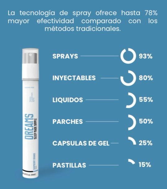 DREAMS SPRAY PARA EL SUEÑO