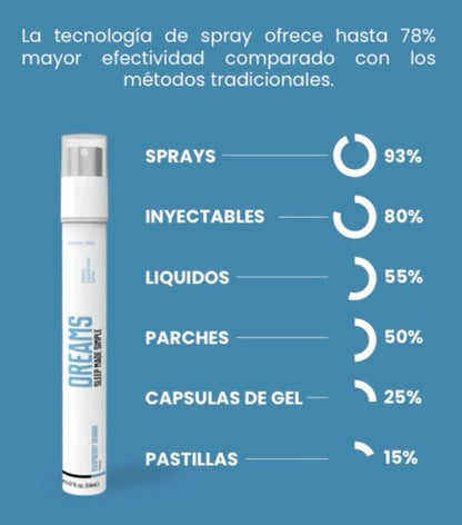 DREAMS SPRAY PARA EL SUEÑO
